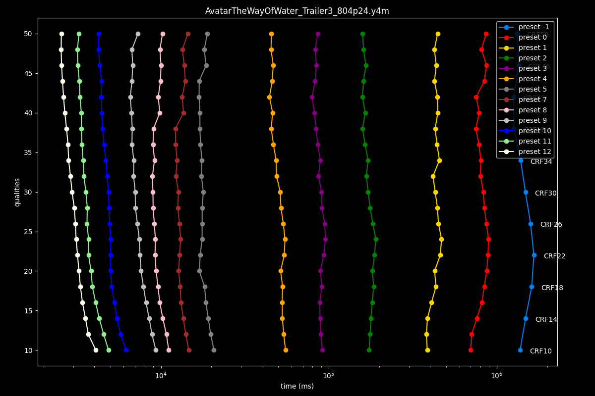 Avatar The Way Of Water Speed Graph
