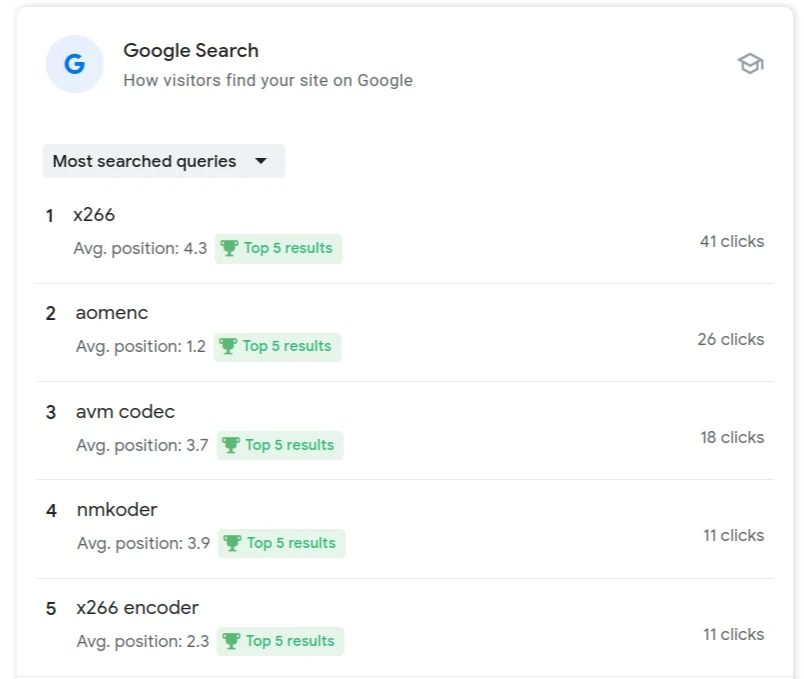 Search Queries page 1