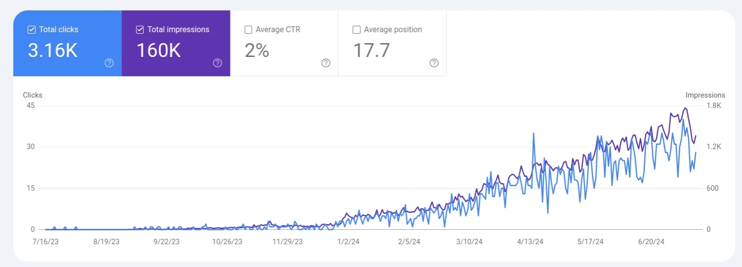 Google Search Console