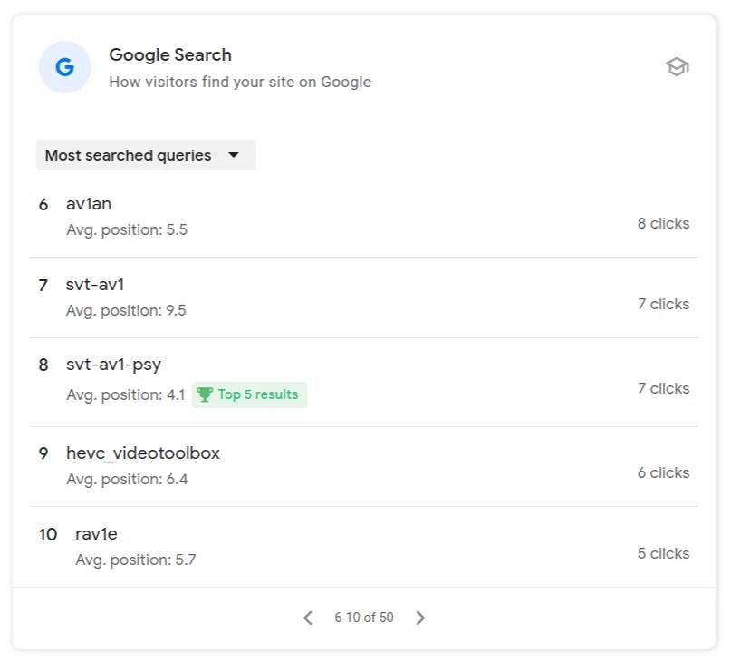 Search Queries page 2